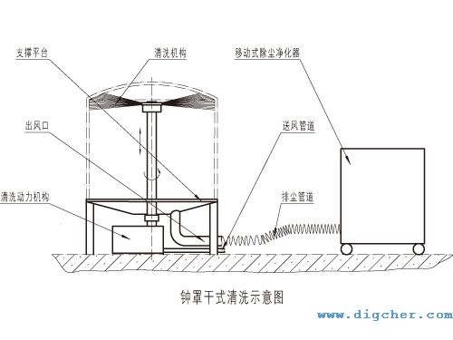 ��ָ�ʽ���ʾ��D