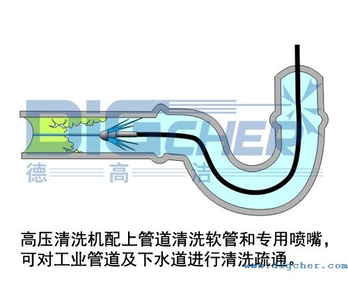 ���ԇ������M��ϴ�C��