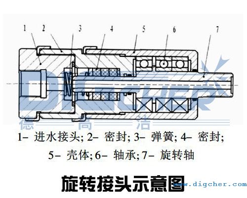 ���D���^ʾ��D