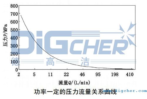 ����һ���ĉ��������Pϵ����