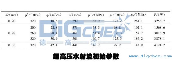 ���߉�ˮ������ʼ����